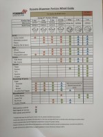 Rosseto portion wheel tabel9